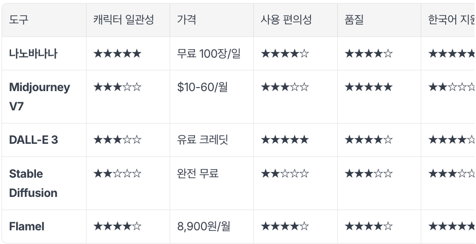 스크린샷 2025-09-19 오후 1.23.49.png