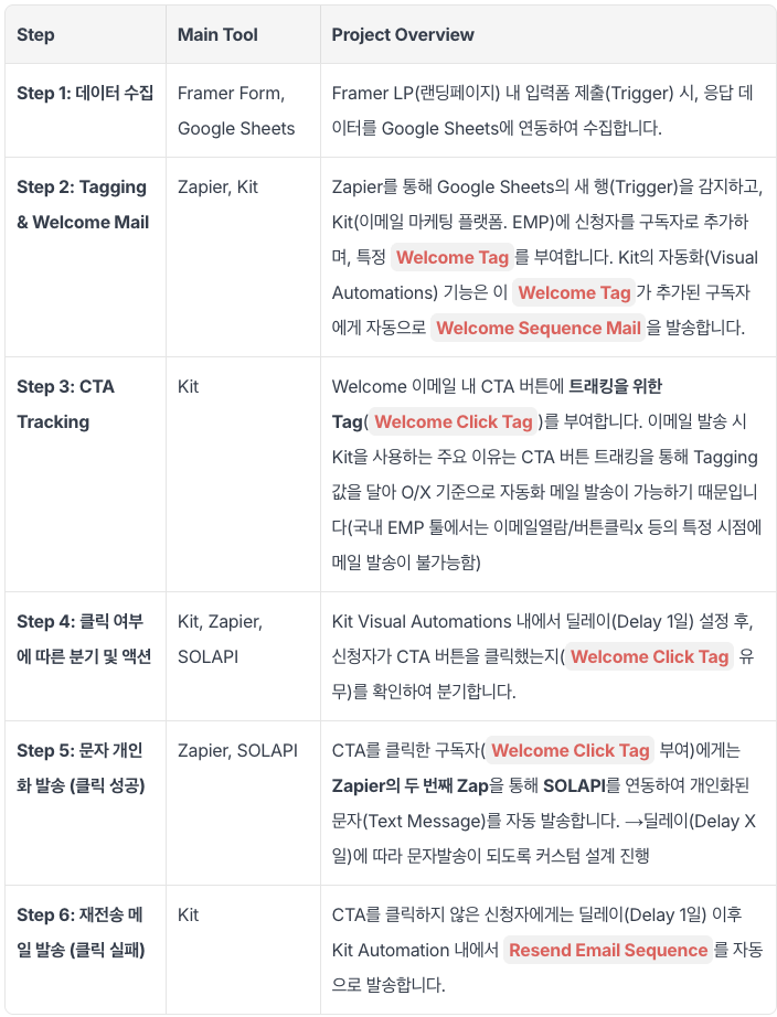 스크린샷 2025-10-20 오후 4.33.39.png