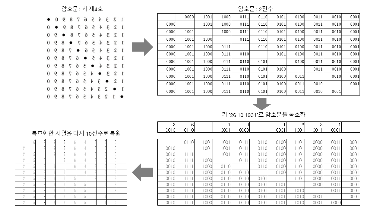 암호화복호화 한번 더 정리.png