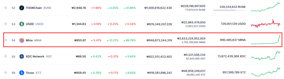 미나 코인 순위.png