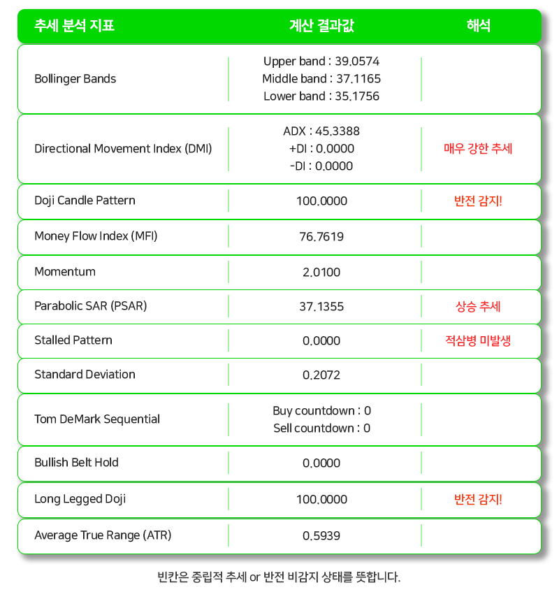 솔라나 코인 시세 전망 (6).png