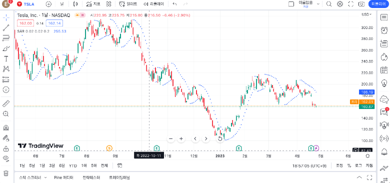 코인 보조지표 파라볼릭 SAR -1.png