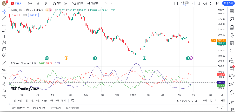ADX 지표.png