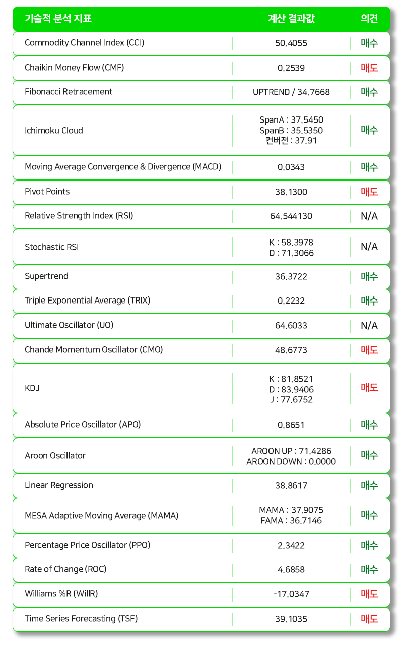 솔라나 코인 시세 전망 (3).png