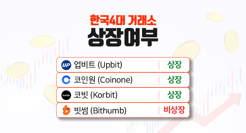 미나코인 상장 거래소1.png