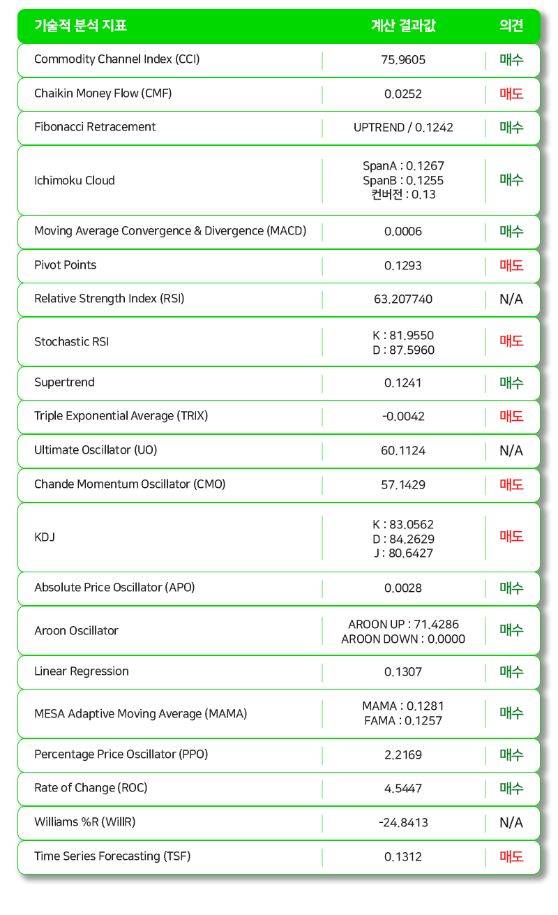 기술적 분석 지표.png