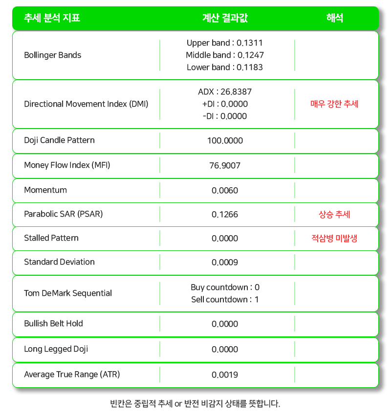 추세 분석데이터.png
