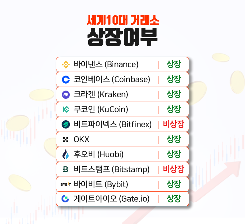 미나코인 상장 거래소 2.png