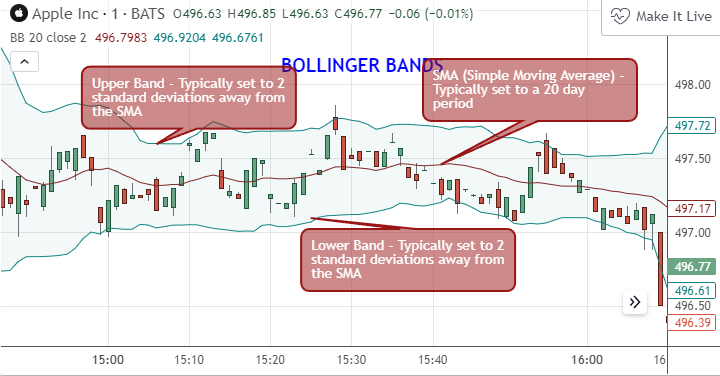 볼린저 밴드.png
