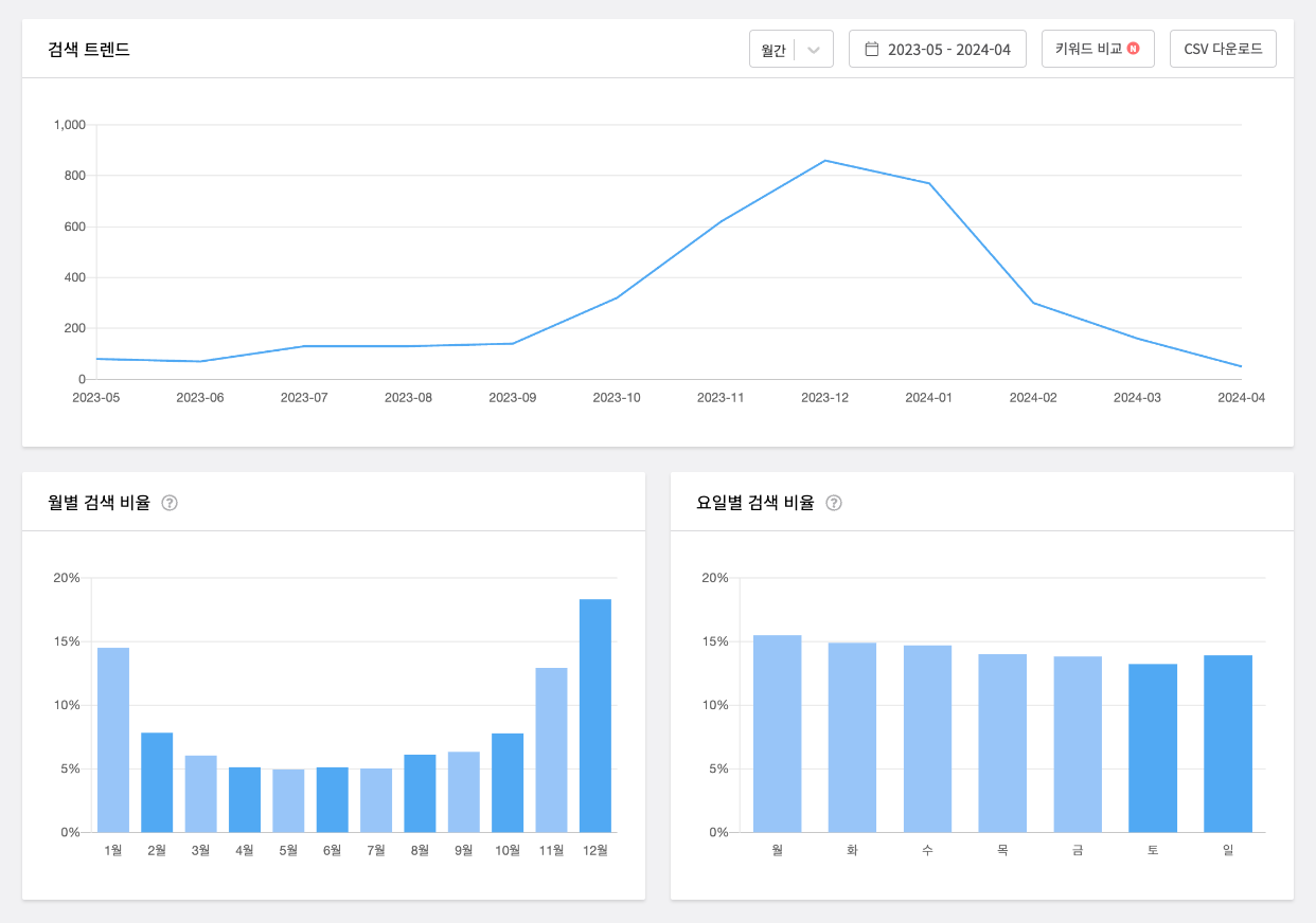 스크린샷 2024-05-30 오후 2.23.47.png