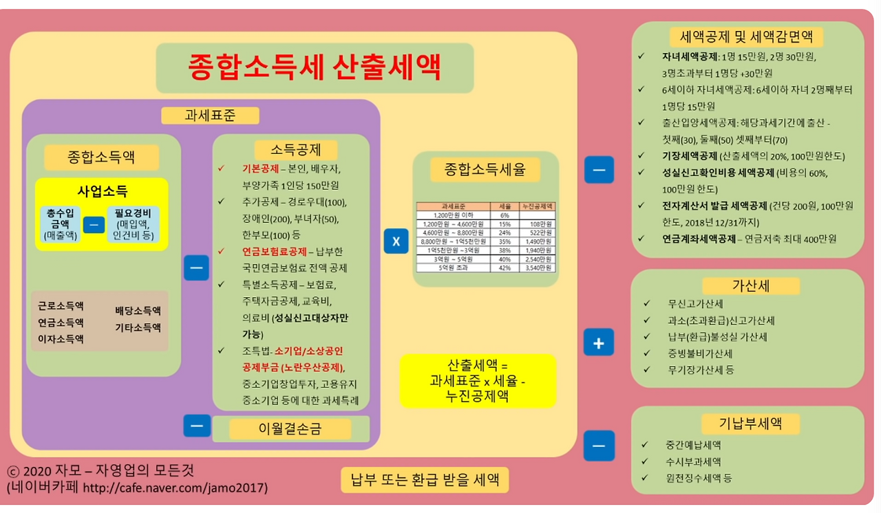 스크린샷 2024-05-03 오전 10.04.19.png