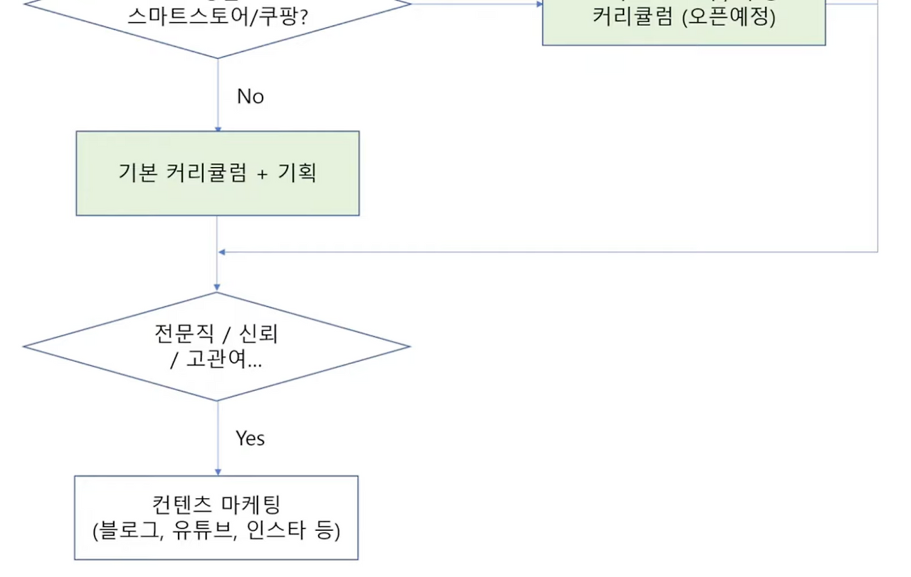 스크린샷 2024-05-28 오전 11.02.39.png