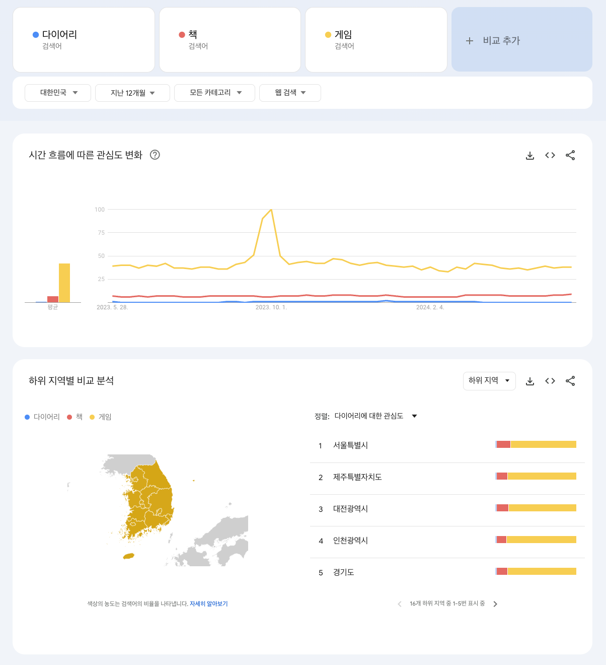 스크린샷 2024-05-30 오후 3.44.36.png