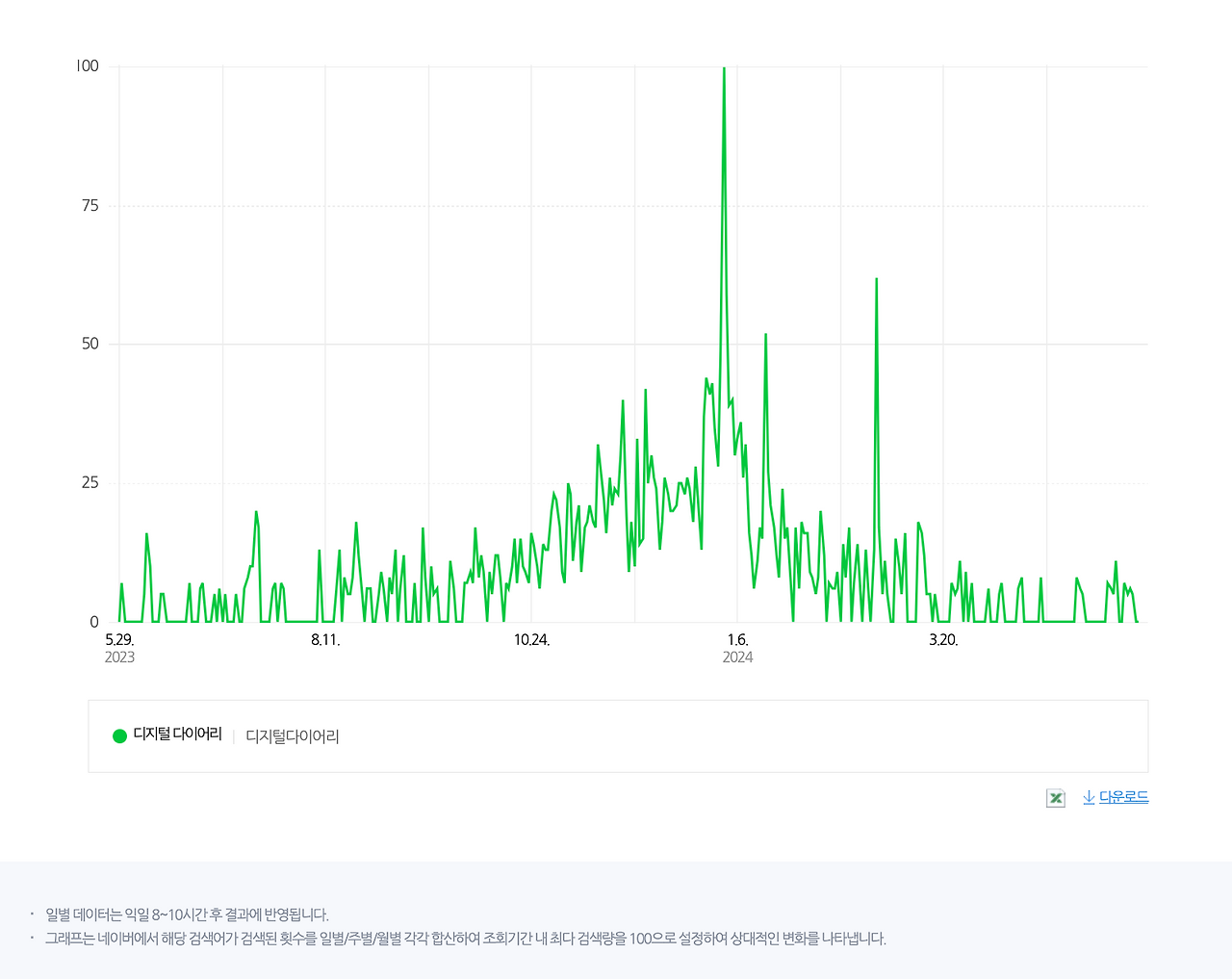 스크린샷 2024-05-30 오후 2.29.18.png