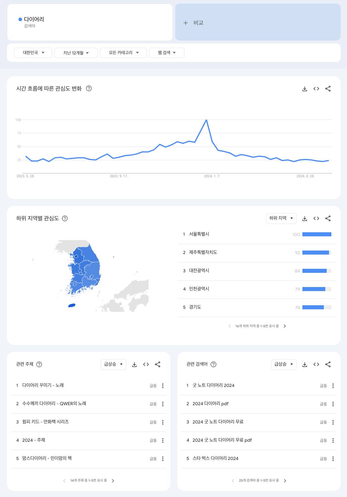 스크린샷 2024-05-30 오후 3.43.11.png