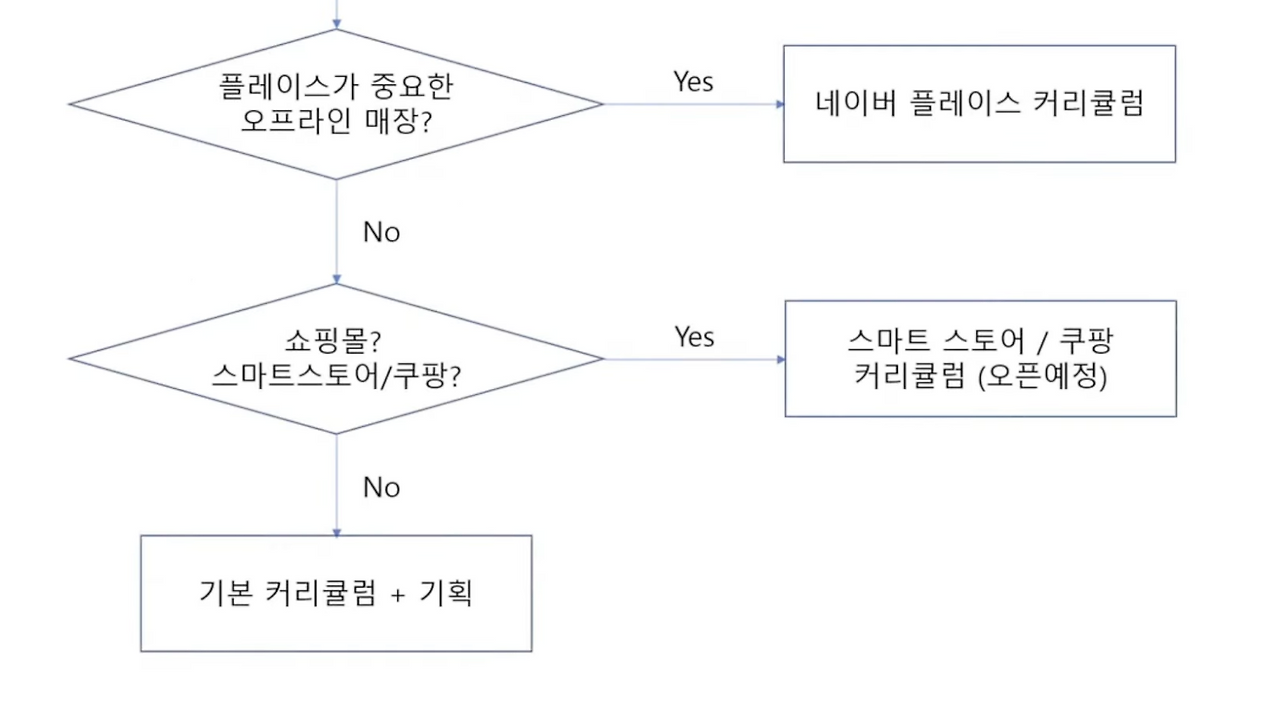 스크린샷 2024-05-28 오전 11.00.58.png