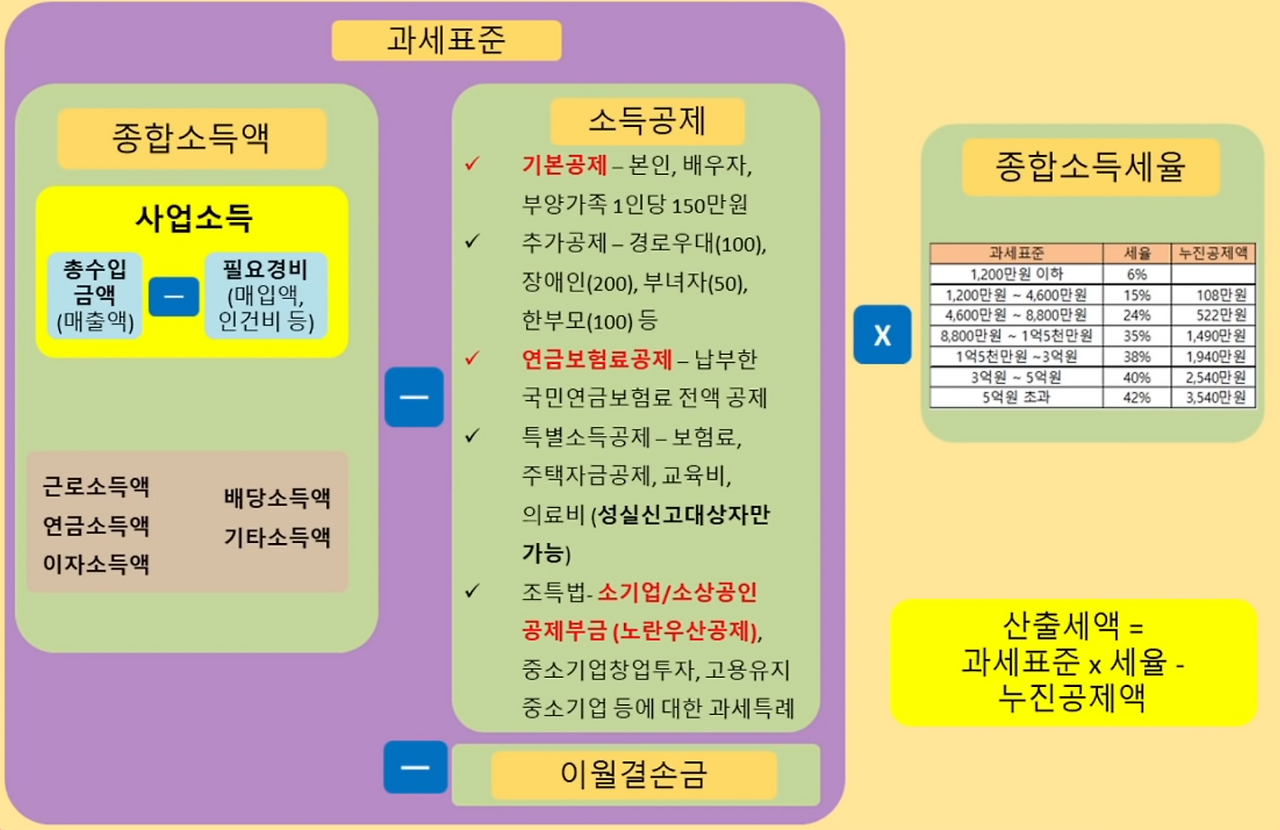 스크린샷 2024-05-03 오전 8.29.42.png