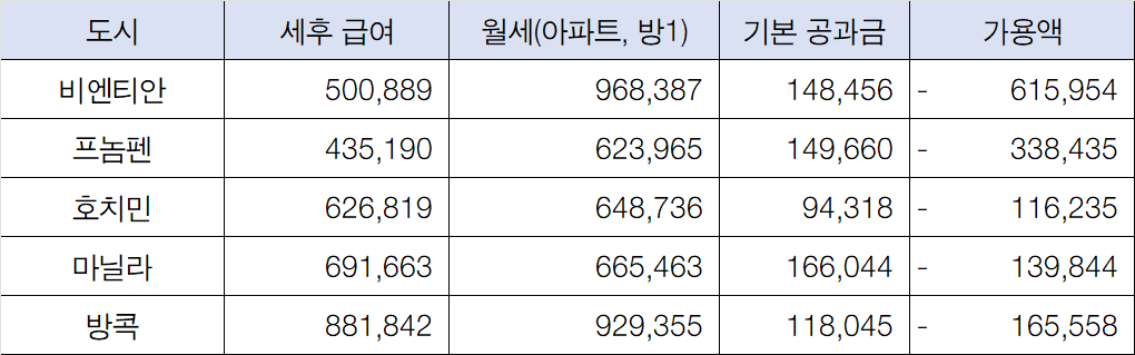 개도국 비교.png