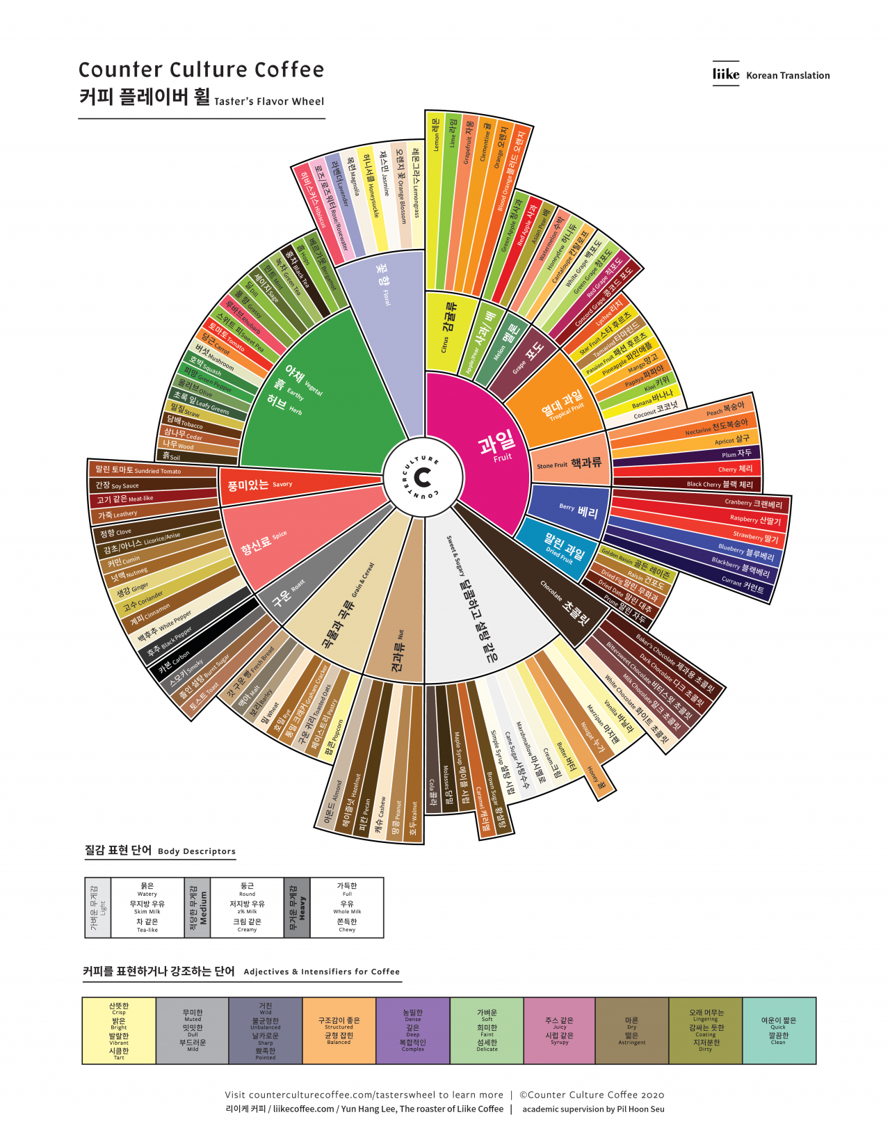 카운터컬쳐(리이케 번역) 플레이버 휠.png