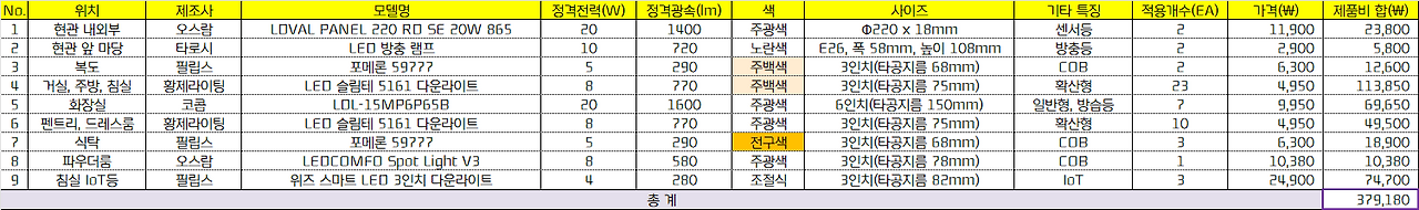 우리집 조명 테이블.png