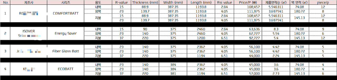 회사별 단열재 수량 추산 table.png