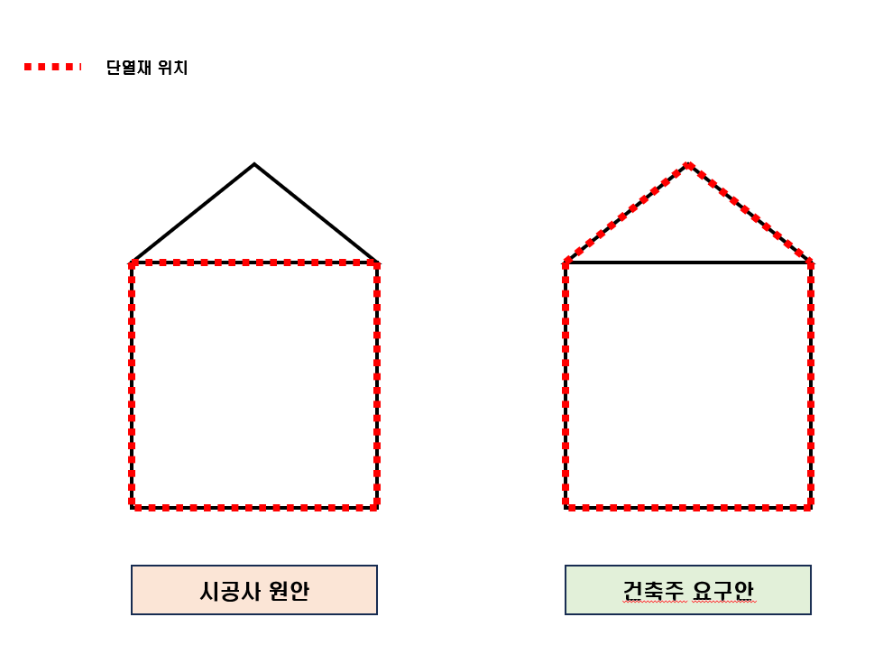 루프 방식 차이.png