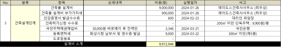 table_건축설계비(font).png