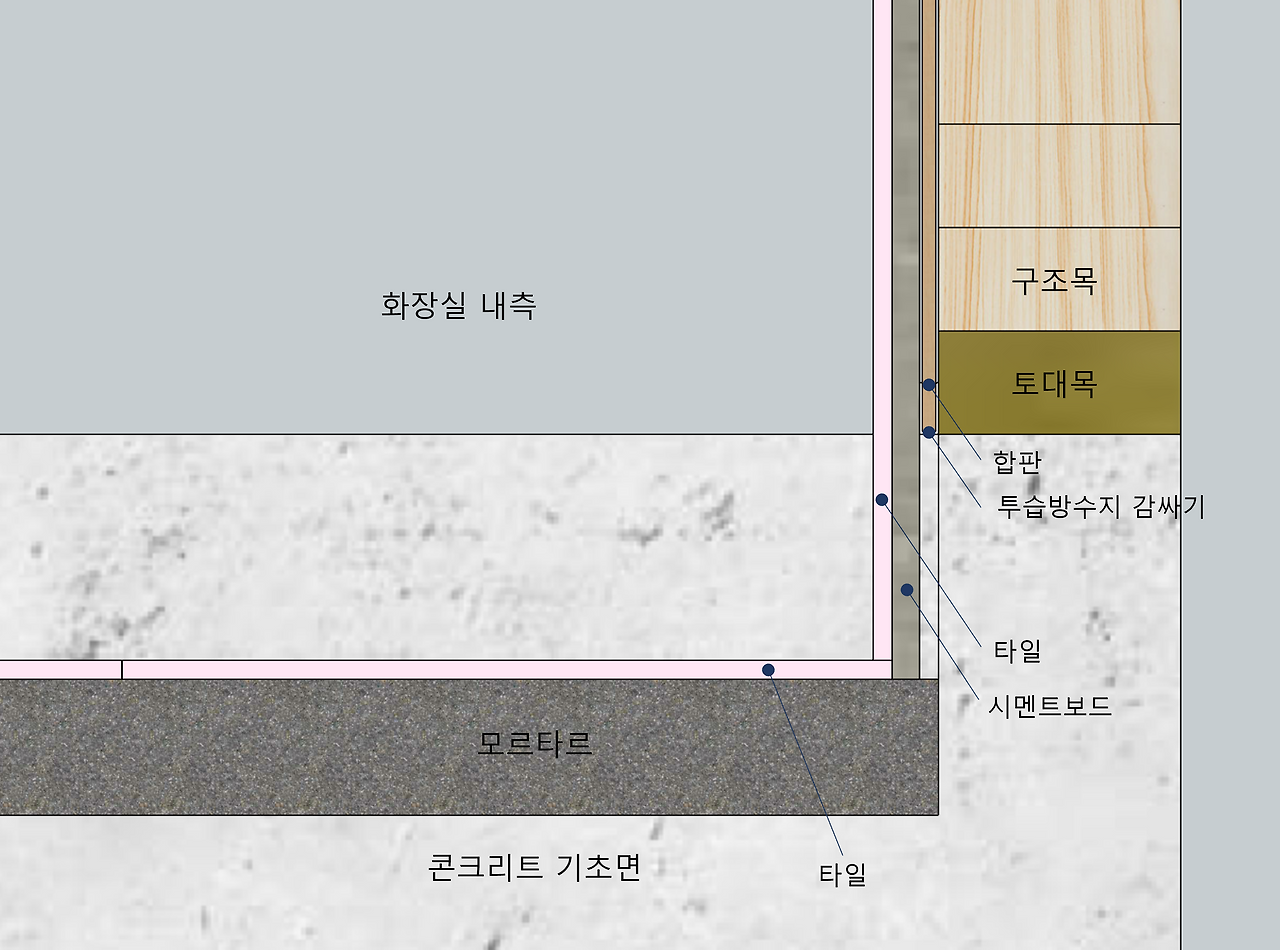 화장실 단면 개요.png