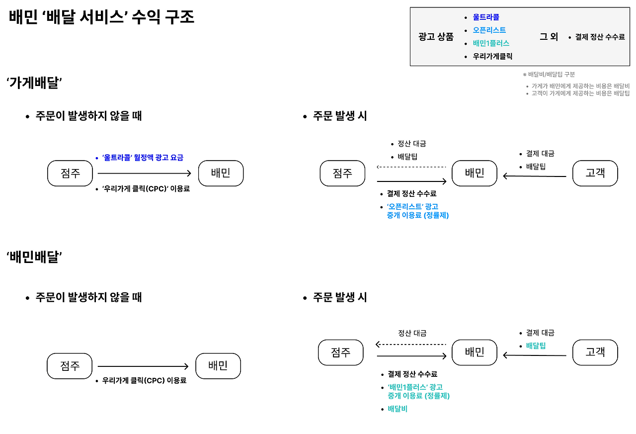 배민 수익 모델 정리.png