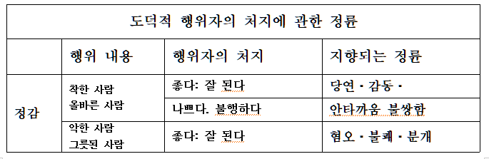 4 도덕적 행위자에 관한.png