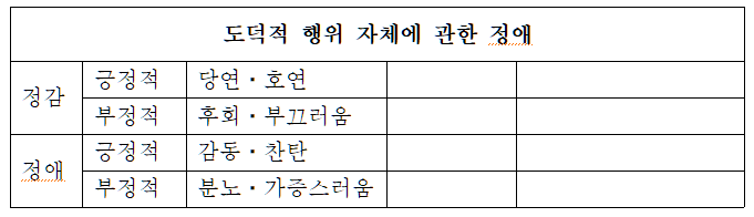 3 도덕적 정ㅇ의자에 대한.png