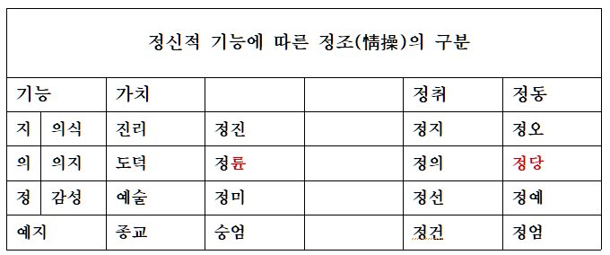 5도덕적 정의자에.png