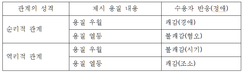 [상교 관계표]2 .png