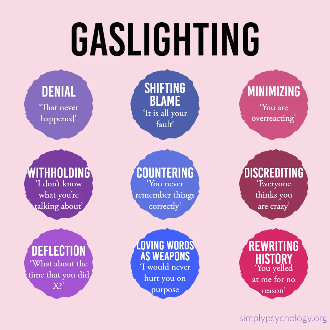 Gaslighting-examples-types-tactics-1.png