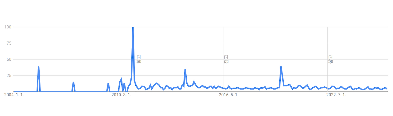 게임중독 트렌드.png