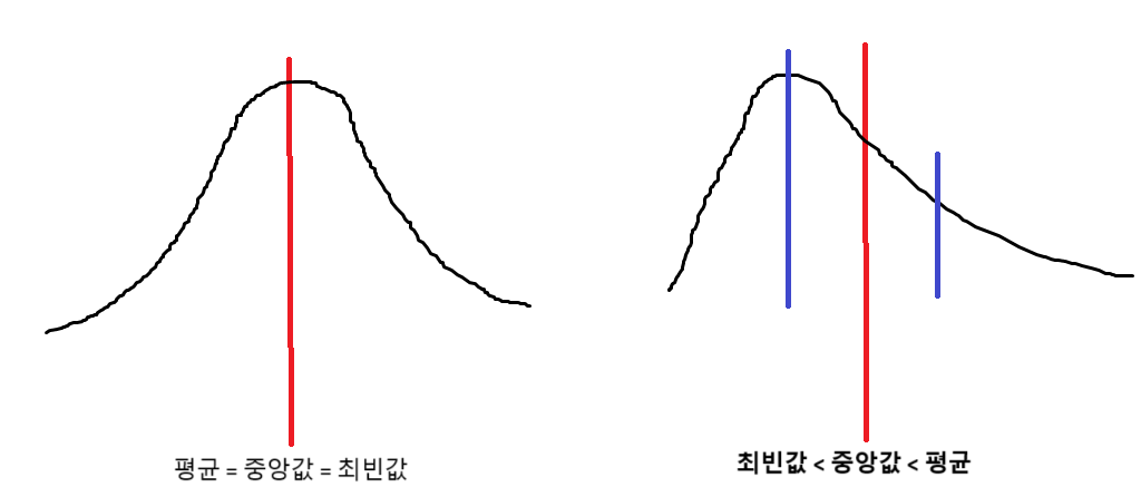분포.png