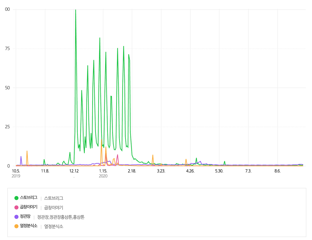 스크린샷 2020-09-06 오후 9.47.32.png