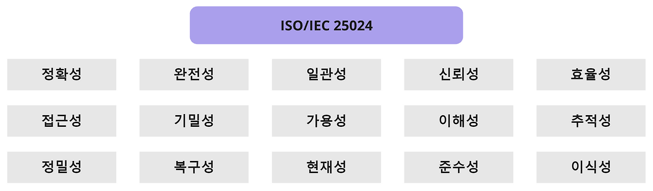 데이터 품질 특성.png