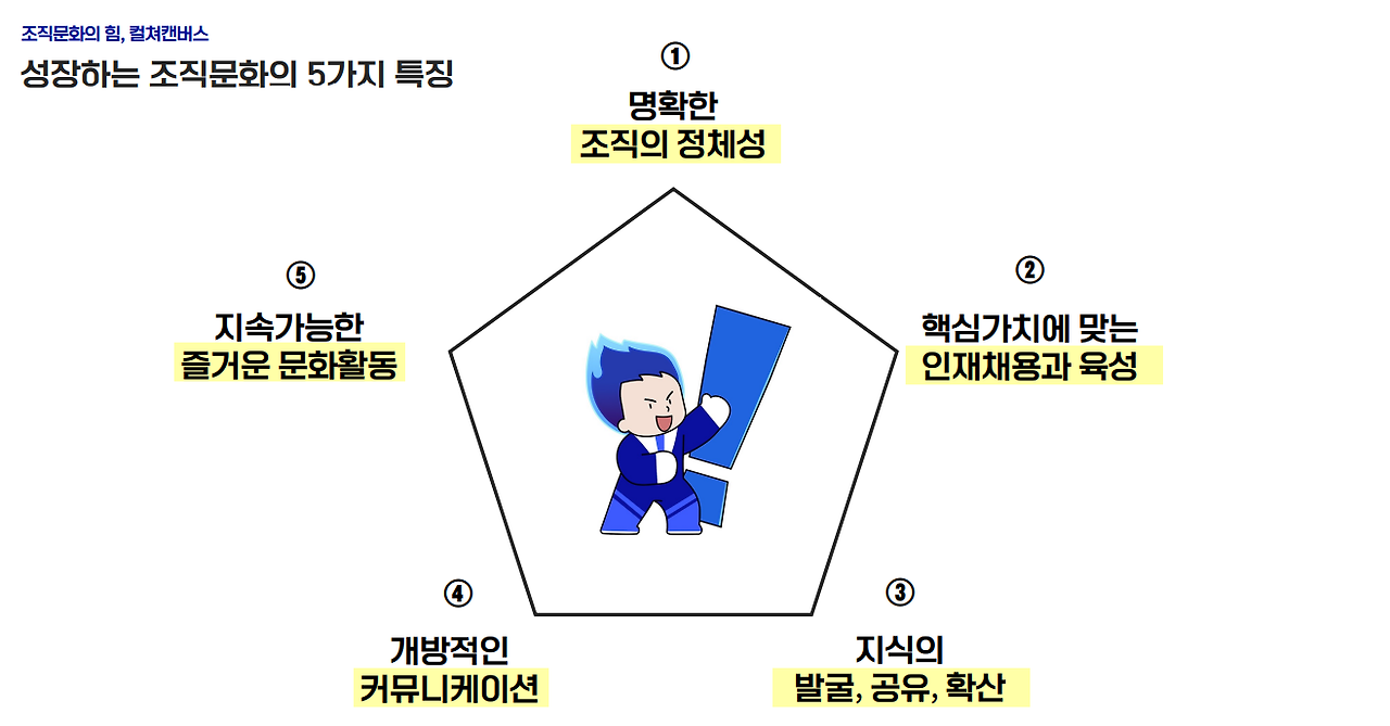 성장 5가지.png