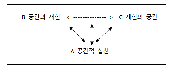 공간의 개념도.png