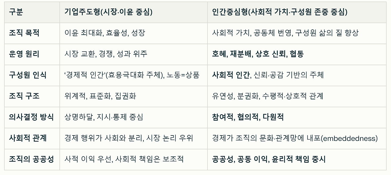 칼 폴라니 이론.png