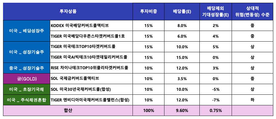 스크린샷 2025-10-13 오후 3.34.11.png
