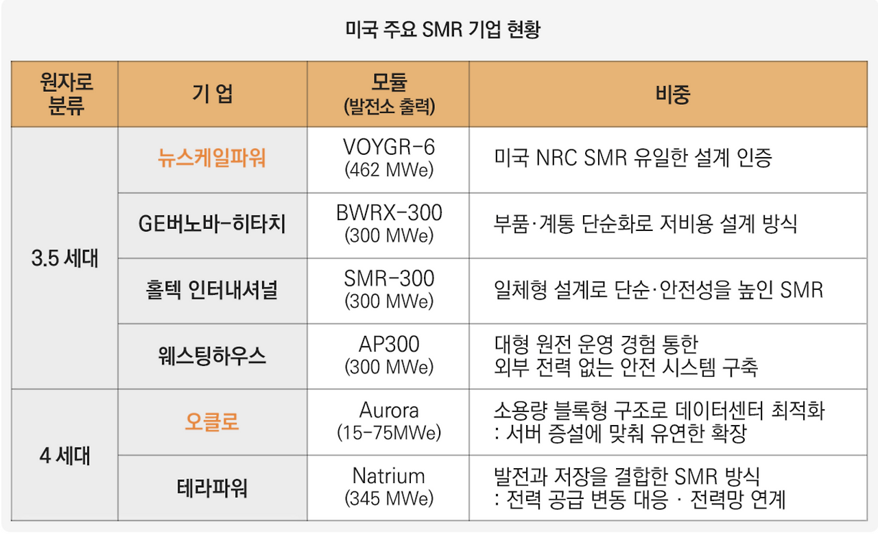 신규 상장 ETF는 꼭 짚고 가자! 