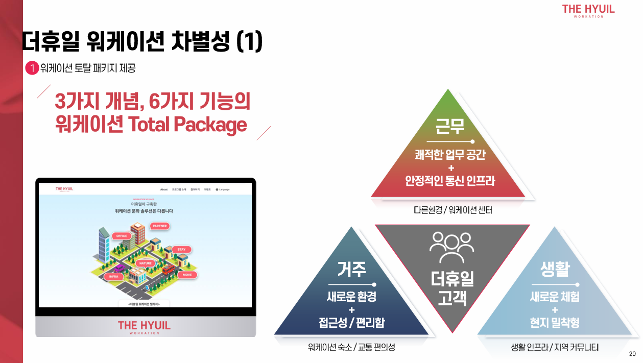 15분 워케이션 빌리지.png