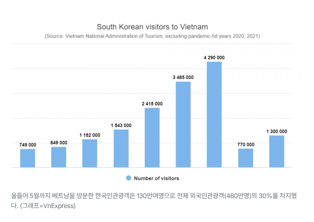 베트남 방문객.png