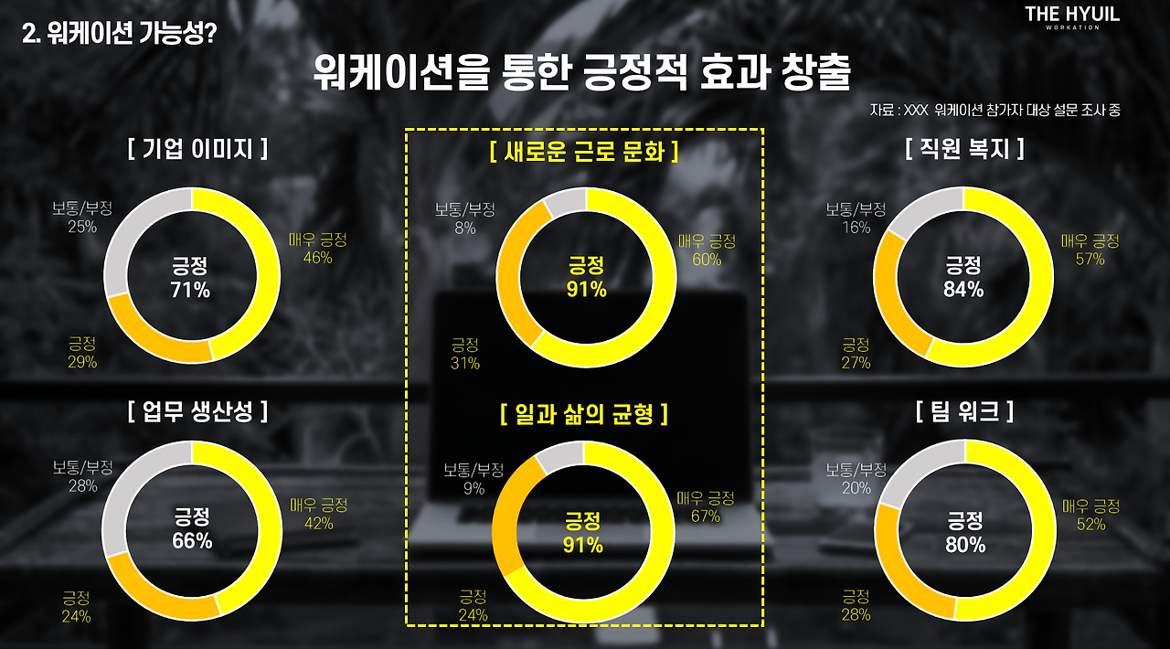 워케이션 가능서 2.png