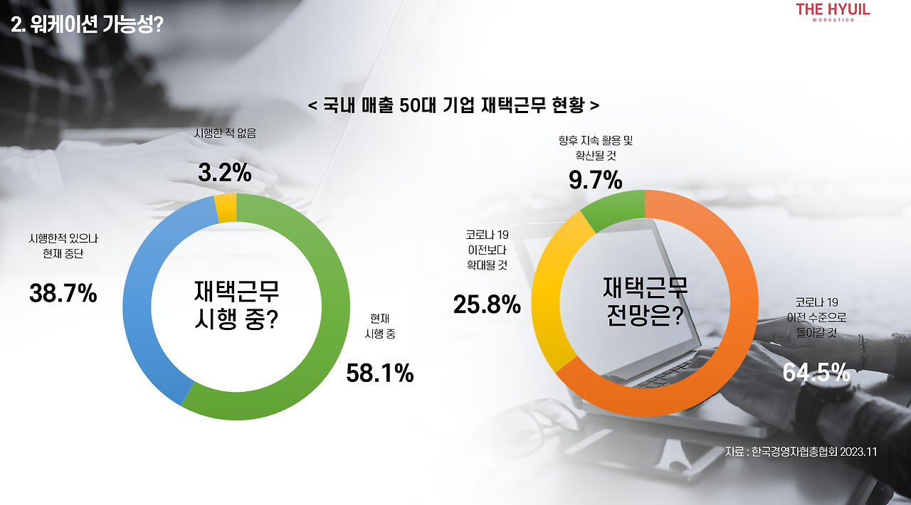 재택근무 현황.png