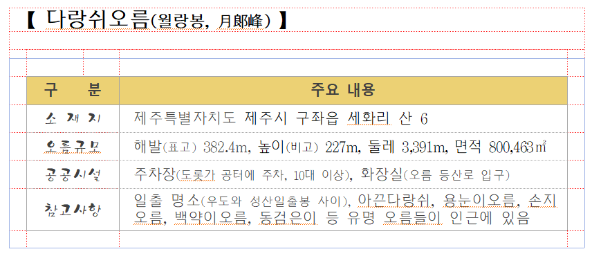 05. 다랑쉬오름.png