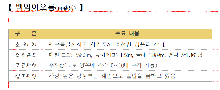 00. 백약이오름.png