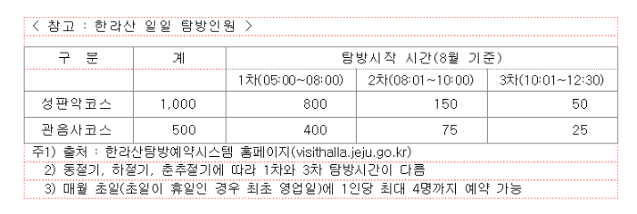 일일 탐방인원.png